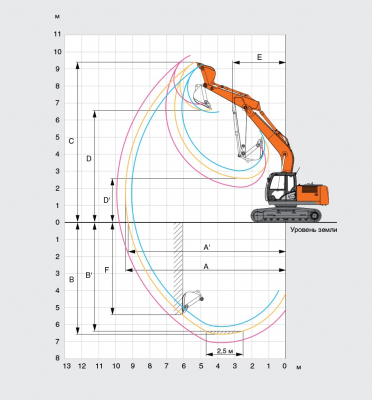 Экскаватор Гусеничный Hitachi 180