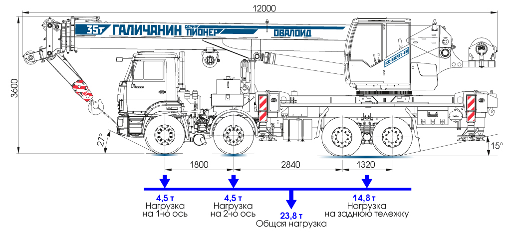 Габаритный чертёж Галичанин 35 т